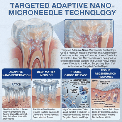 𝐆𝐥𝐢𝐦𝐦𝐞𝐫𝐥𝐲® 𝐓𝐢𝐝𝐞𝐠𝐥𝐮𝐬𝐢𝐛 𝐓𝐨𝐨𝐭𝐡 & 𝐆𝐮𝐦 𝐑𝐞𝐩𝐚𝐢𝐫 𝐌𝐢𝐜𝐫𝐨𝐧𝐞𝐞𝐝𝐥𝐞 𝐏𝐚𝐭𝐜𝐡  | 𝐀𝐝𝐯𝐚𝐧𝐜𝐞𝐝 𝐒𝐭𝐞𝐦-𝐂𝐞𝐥𝐥 𝐀𝐜𝐭𝐢𝐯𝐚𝐭𝐢𝐨𝐧 𝐓𝐞𝐞𝐭𝐡 𝐒𝐭𝐫𝐢𝐩𝐬(🦷𝐑𝐞𝐛𝐮𝐢𝐥𝐝 𝐄𝐧𝐚𝐦𝐞𝐥 & 𝐃𝐞𝐧𝐭𝐢𝐧 • 𝐒𝐭𝐫𝐞𝐧𝐠𝐭𝐡𝐞𝐧 𝐆𝐮𝐦𝐬 • 𝐄𝐫𝐚𝐝𝐢𝐜𝐚𝐭𝐞 𝐓𝐚𝐫𝐭𝐚𝐫 & 𝐎𝐝𝐨𝐫 • 𝐒𝐭𝐨𝐩 𝐓𝐨𝐨𝐭𝐡 𝐒𝐞𝐧𝐬𝐢𝐭𝐢𝐯𝐢𝐭𝐲) 🌹