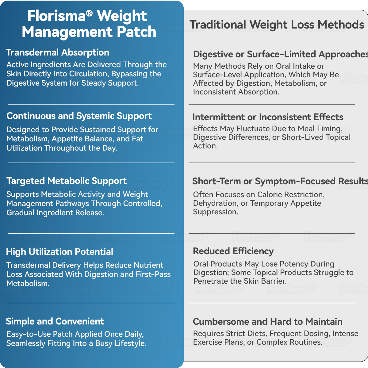 Florisma® Plant-Derived Cellular Support Complex Patch（Improve lymphatic drainage and reduce body weight）👍