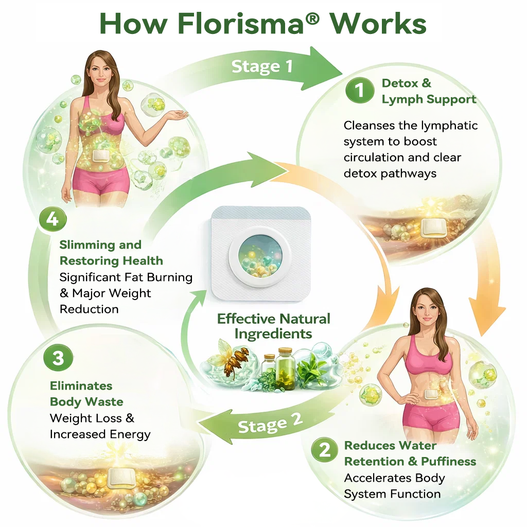 Florisma® Plant-Derived Cellular Support Complex Patch（Improve lymphatic drainage and reduce body weight）👍